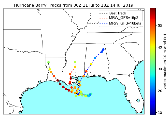 Plotting Hurricane Tracks and Intensity